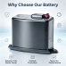 Battery for BOSCH BSR1