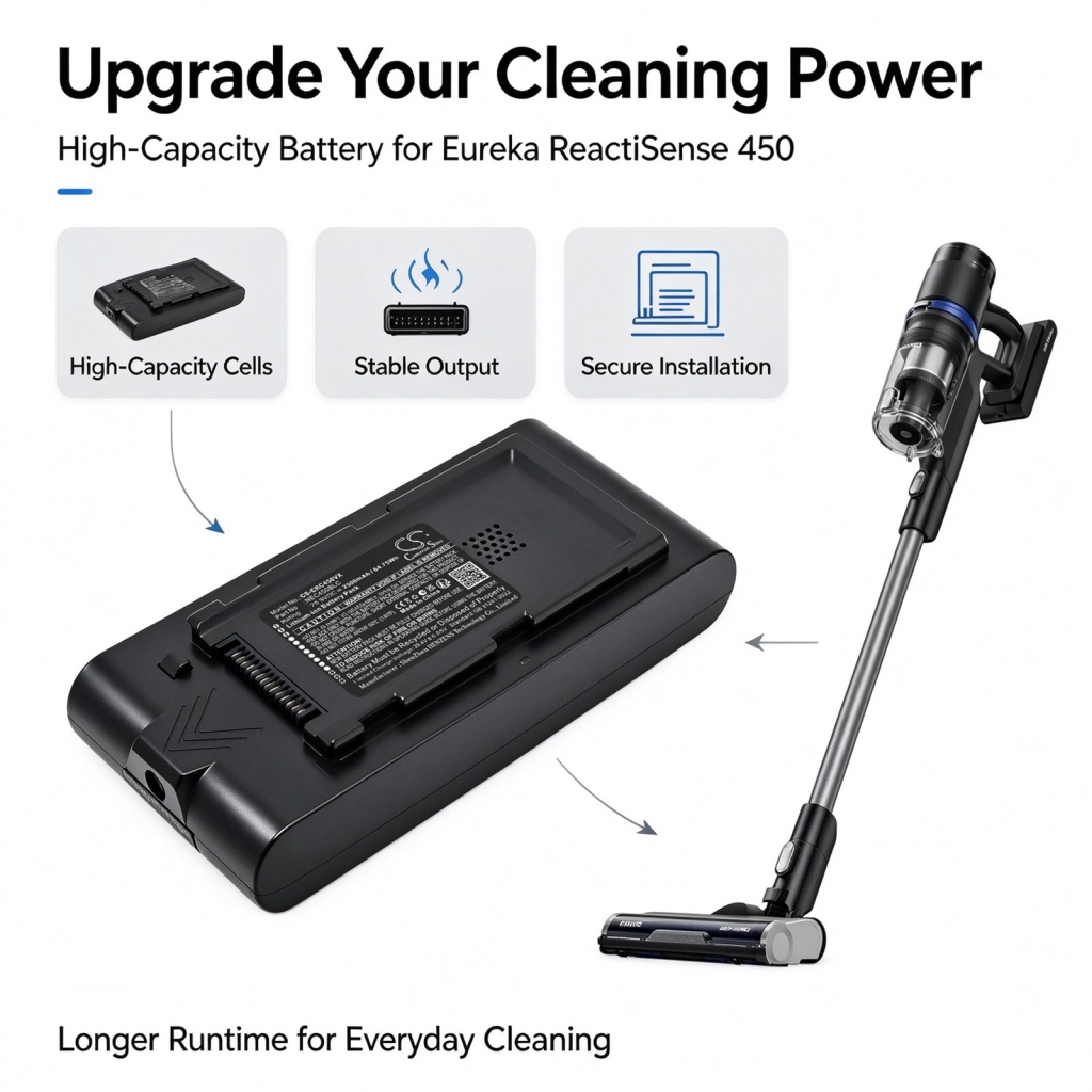 Battery for Eureka ReactiSense 450 Cordless Stick Vacuum