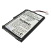Kompatibilis akkumulátor csere Garmin 1A2W423C2,A2X128A2,PW029123